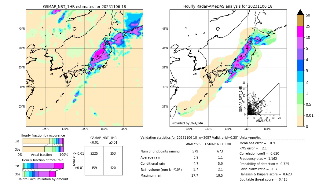 GSMaP NRT validation image. 2023/11/06 18