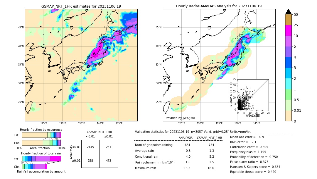 GSMaP NRT validation image. 2023/11/06 19