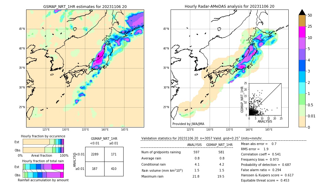 GSMaP NRT validation image. 2023/11/06 20