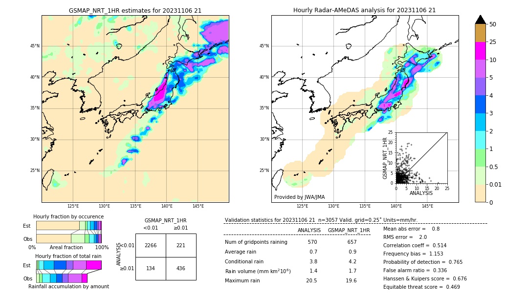 GSMaP NRT validation image. 2023/11/06 21