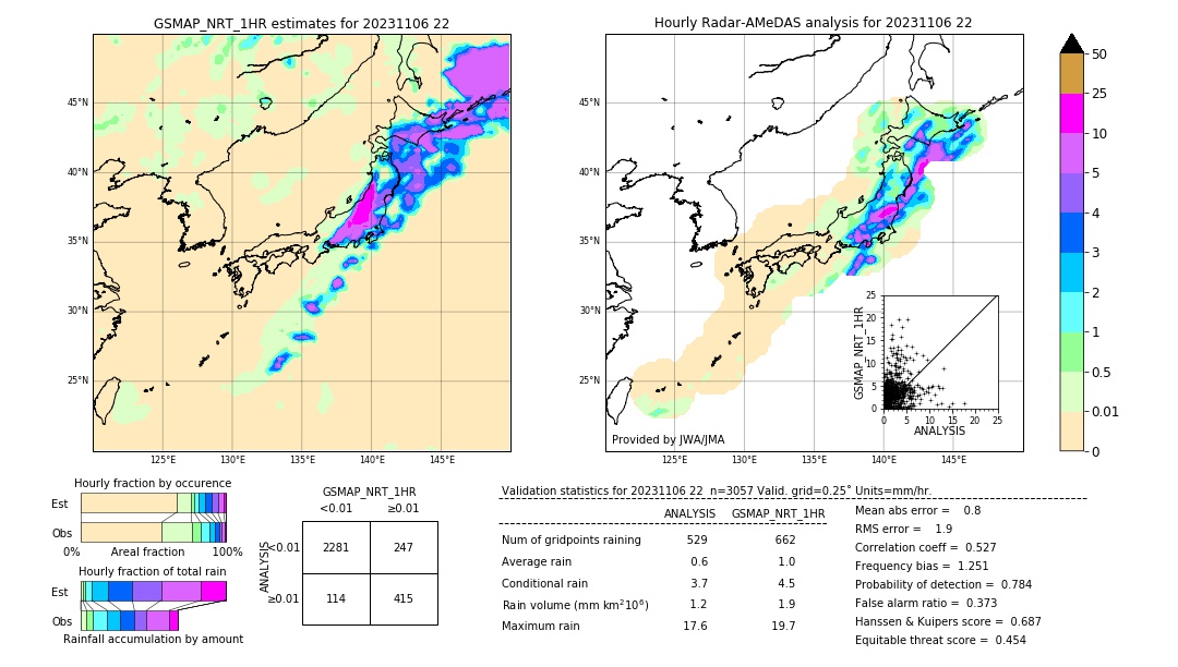 GSMaP NRT validation image. 2023/11/06 22