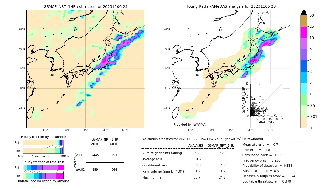 GSMaP NRT validation image. 2023/11/06 23