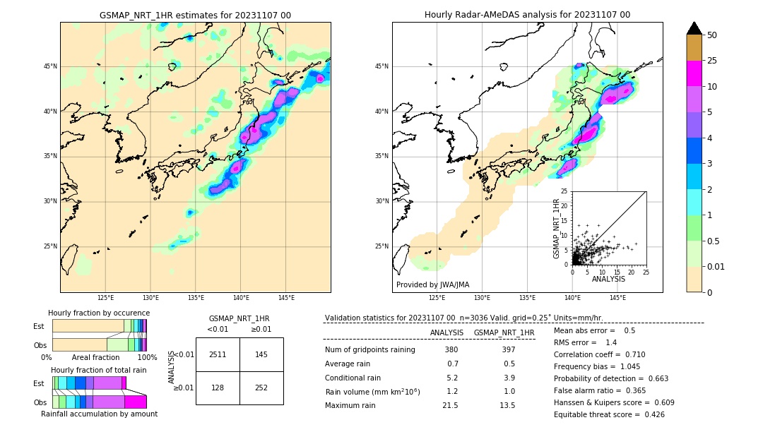 GSMaP NRT validation image. 2023/11/07 00