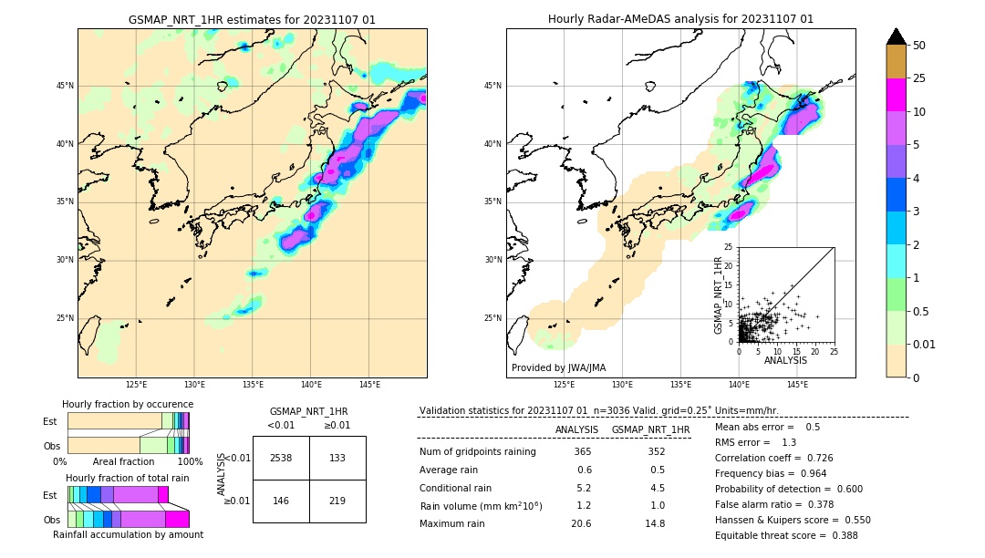 GSMaP NRT validation image. 2023/11/07 01