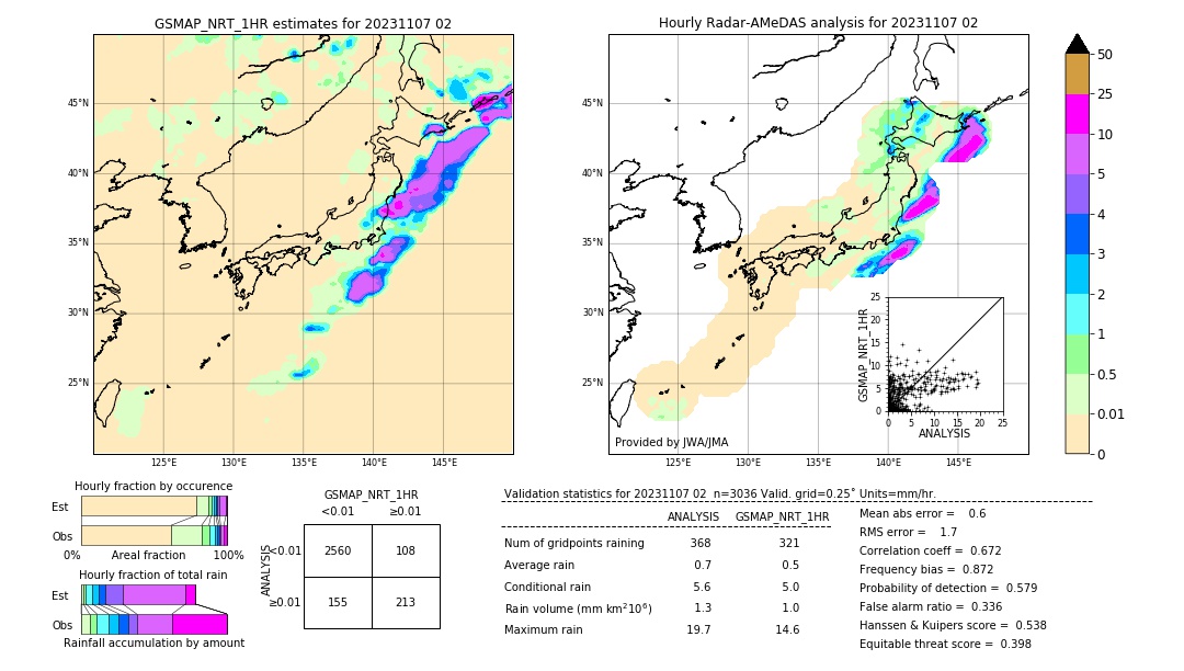 GSMaP NRT validation image. 2023/11/07 02