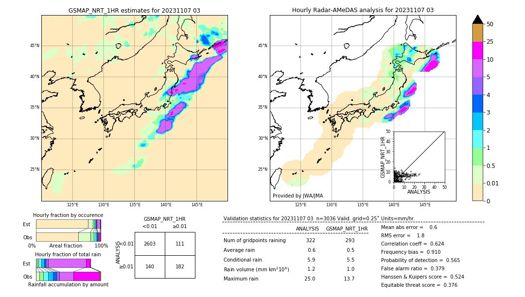 GSMaP NRT validation image. 2023/11/07 03