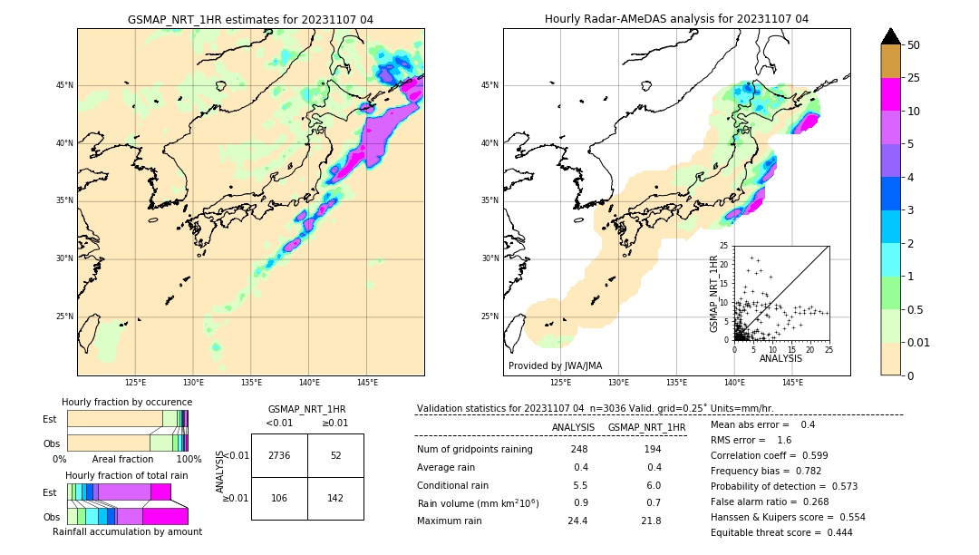 GSMaP NRT validation image. 2023/11/07 04