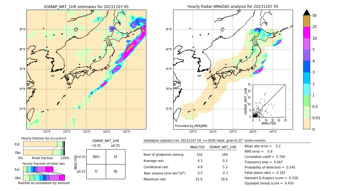 GSMaP NRT validation image. 2023/11/07 05