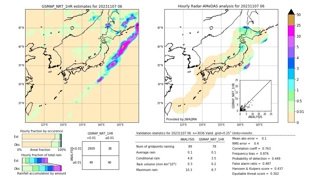 GSMaP NRT validation image. 2023/11/07 06