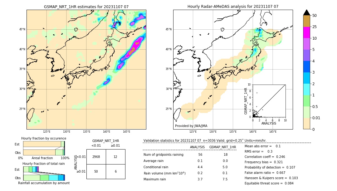 GSMaP NRT validation image. 2023/11/07 07