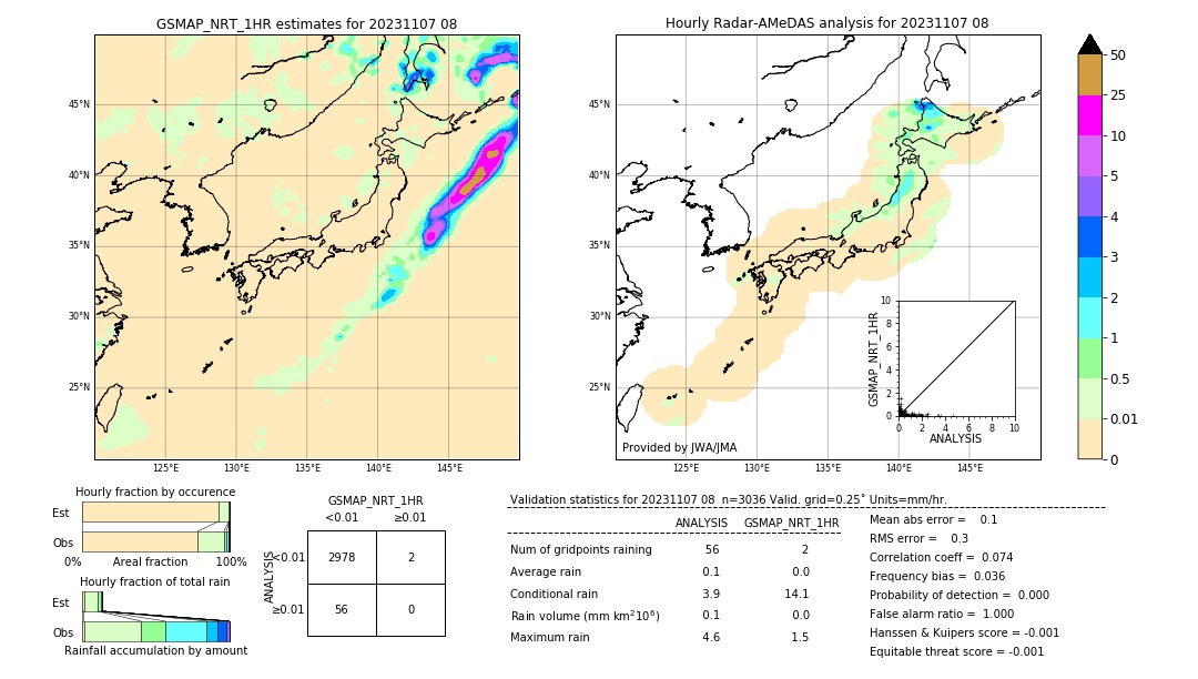 GSMaP NRT validation image. 2023/11/07 08