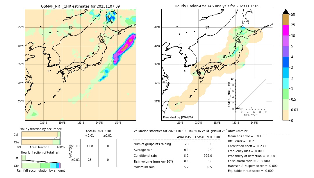 GSMaP NRT validation image. 2023/11/07 09