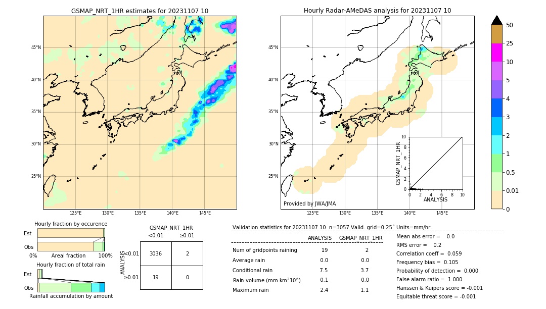 GSMaP NRT validation image. 2023/11/07 10