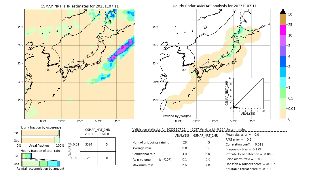 GSMaP NRT validation image. 2023/11/07 11