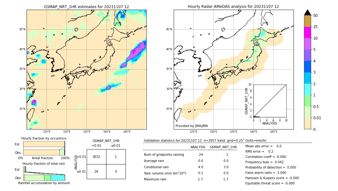 GSMaP NRT validation image. 2023/11/07 12