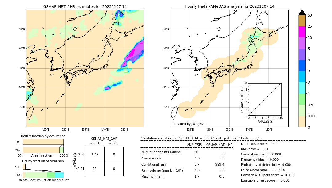 GSMaP NRT validation image. 2023/11/07 14