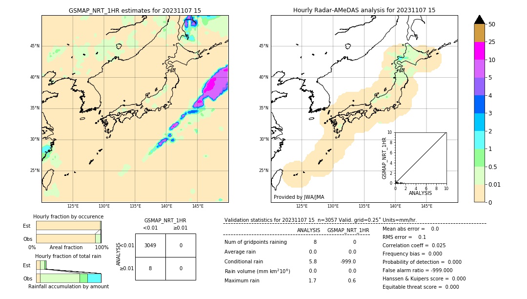 GSMaP NRT validation image. 2023/11/07 15