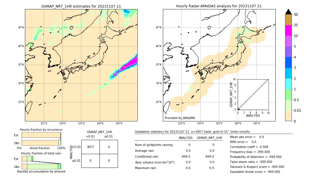 GSMaP NRT validation image. 2023/11/07 21