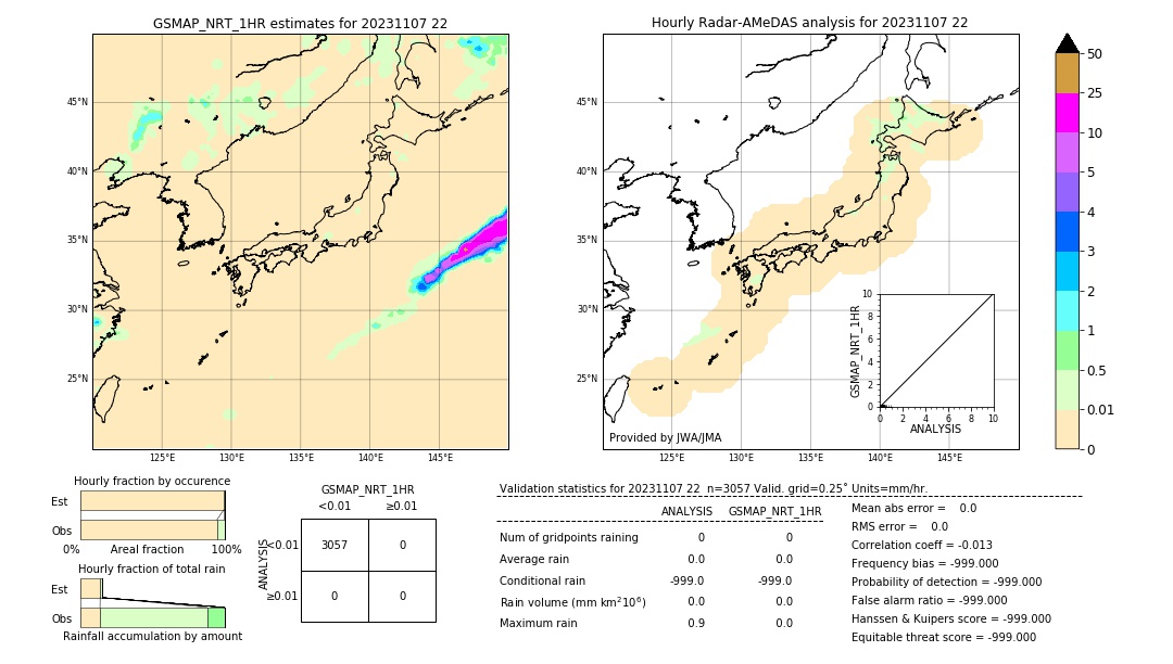 GSMaP NRT validation image. 2023/11/07 22