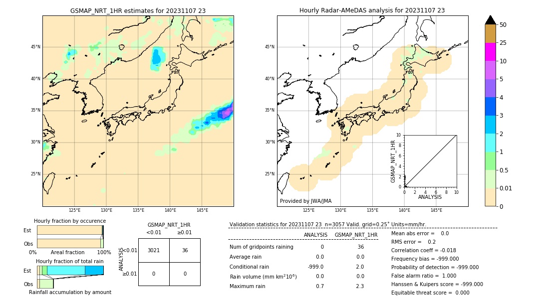 GSMaP NRT validation image. 2023/11/07 23