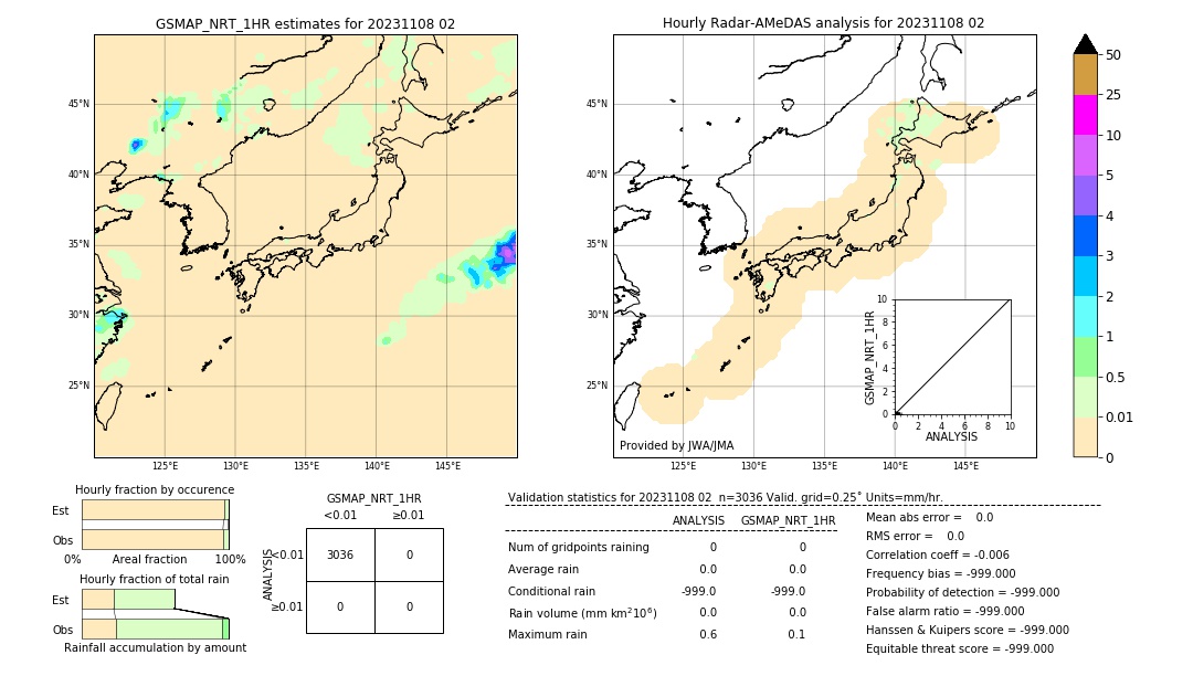 GSMaP NRT validation image. 2023/11/08 02