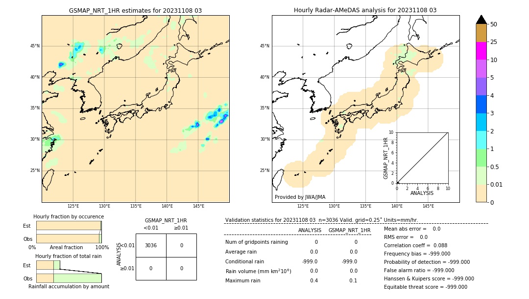 GSMaP NRT validation image. 2023/11/08 03