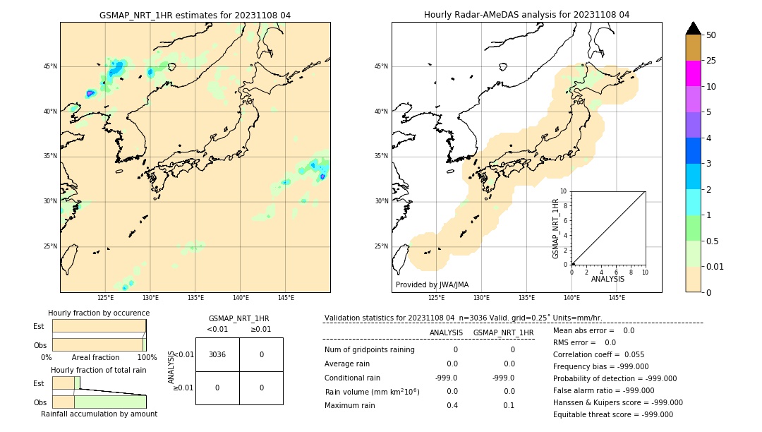 GSMaP NRT validation image. 2023/11/08 04