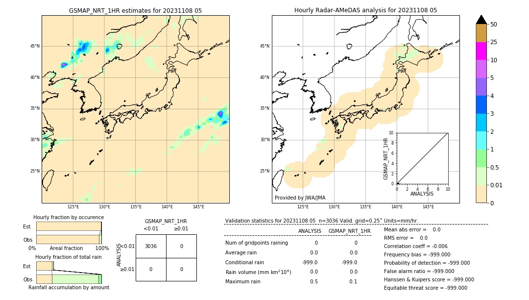 GSMaP NRT validation image. 2023/11/08 05