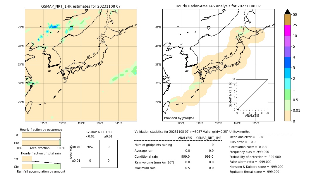 GSMaP NRT validation image. 2023/11/08 07