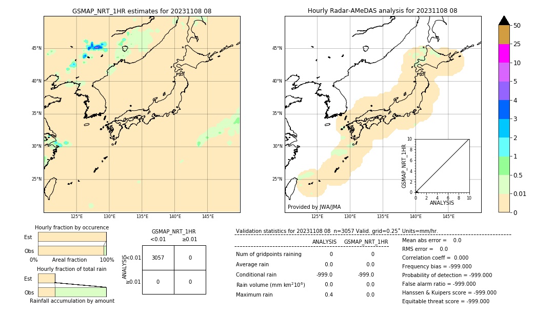 GSMaP NRT validation image. 2023/11/08 08