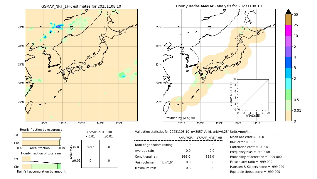 GSMaP NRT validation image. 2023/11/08 10