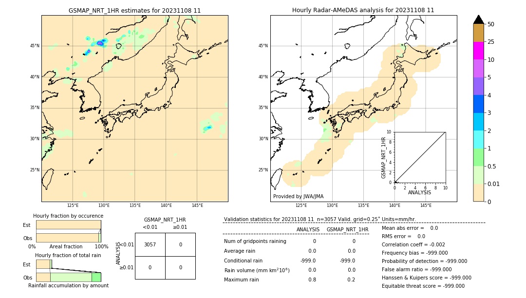 GSMaP NRT validation image. 2023/11/08 11