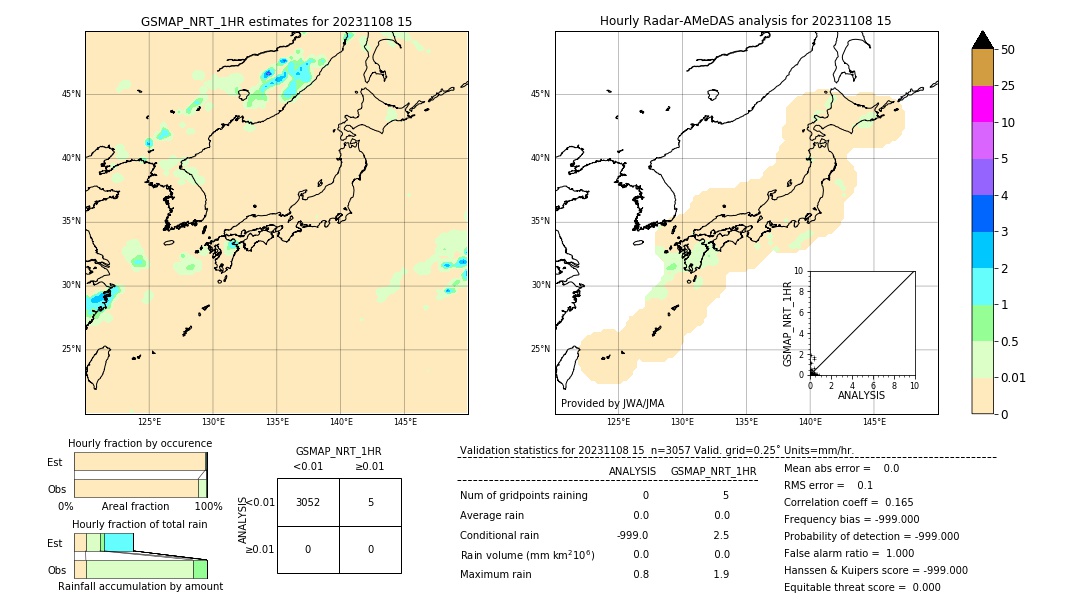 GSMaP NRT validation image. 2023/11/08 15