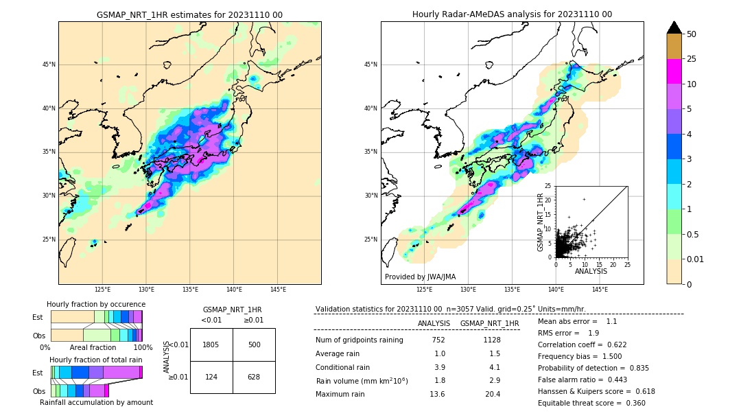 GSMaP NRT validation image. 2023/11/10 00