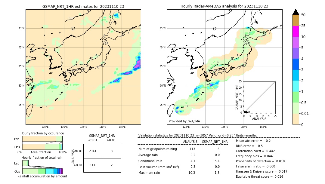 GSMaP NRT validation image. 2023/11/10 23