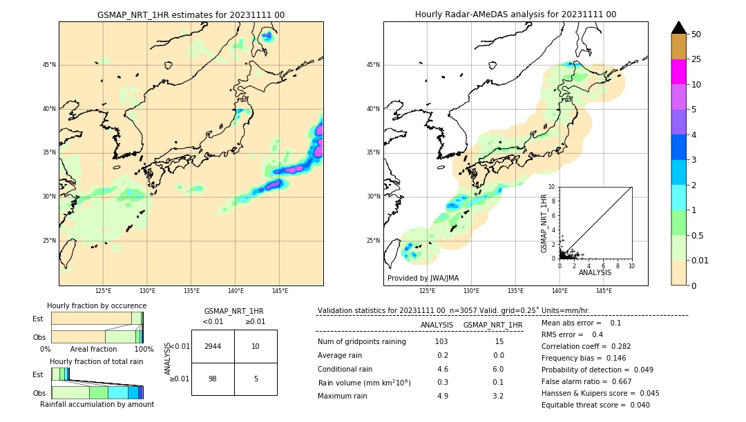 GSMaP NRT validation image. 2023/11/11 00