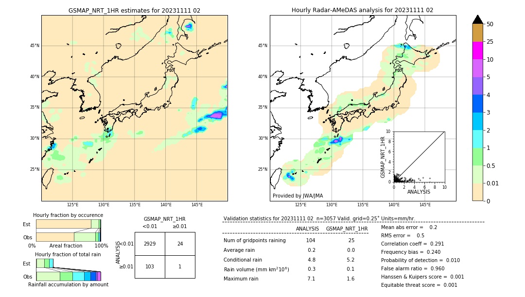 GSMaP NRT validation image. 2023/11/11 02