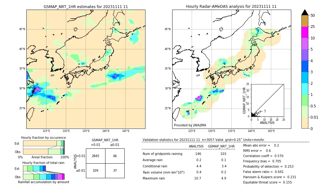 GSMaP NRT validation image. 2023/11/11 11