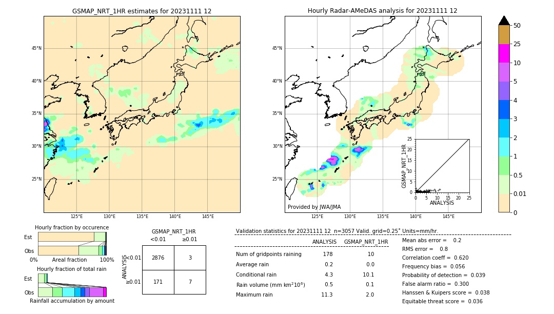 GSMaP NRT validation image. 2023/11/11 12