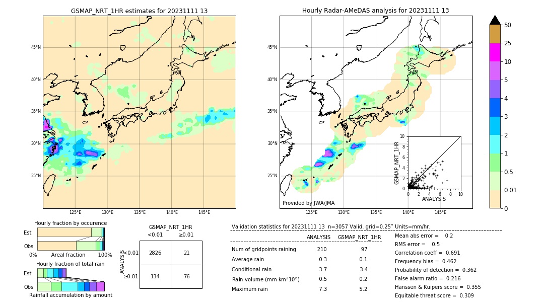 GSMaP NRT validation image. 2023/11/11 13