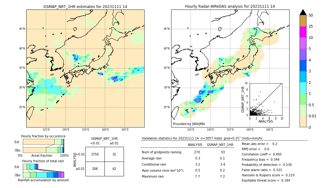 GSMaP NRT validation image. 2023/11/11 14