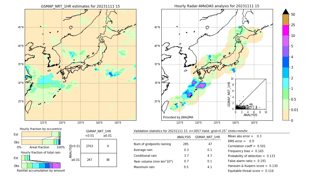 GSMaP NRT validation image. 2023/11/11 15