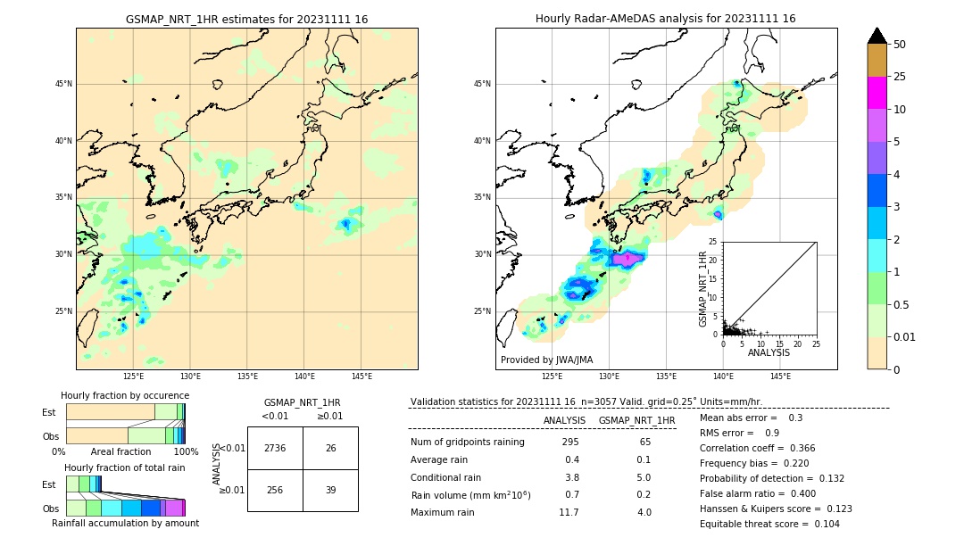 GSMaP NRT validation image. 2023/11/11 16