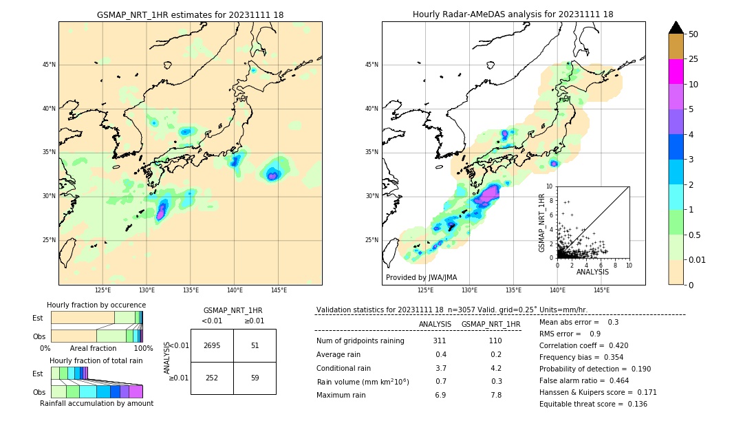 GSMaP NRT validation image. 2023/11/11 18