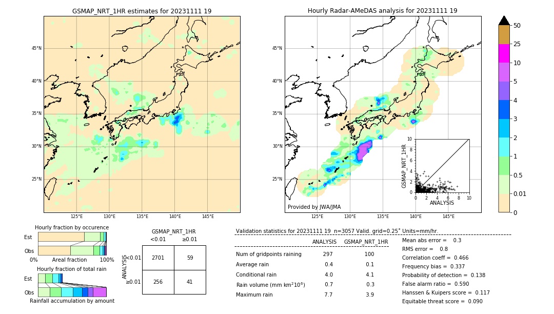 GSMaP NRT validation image. 2023/11/11 19