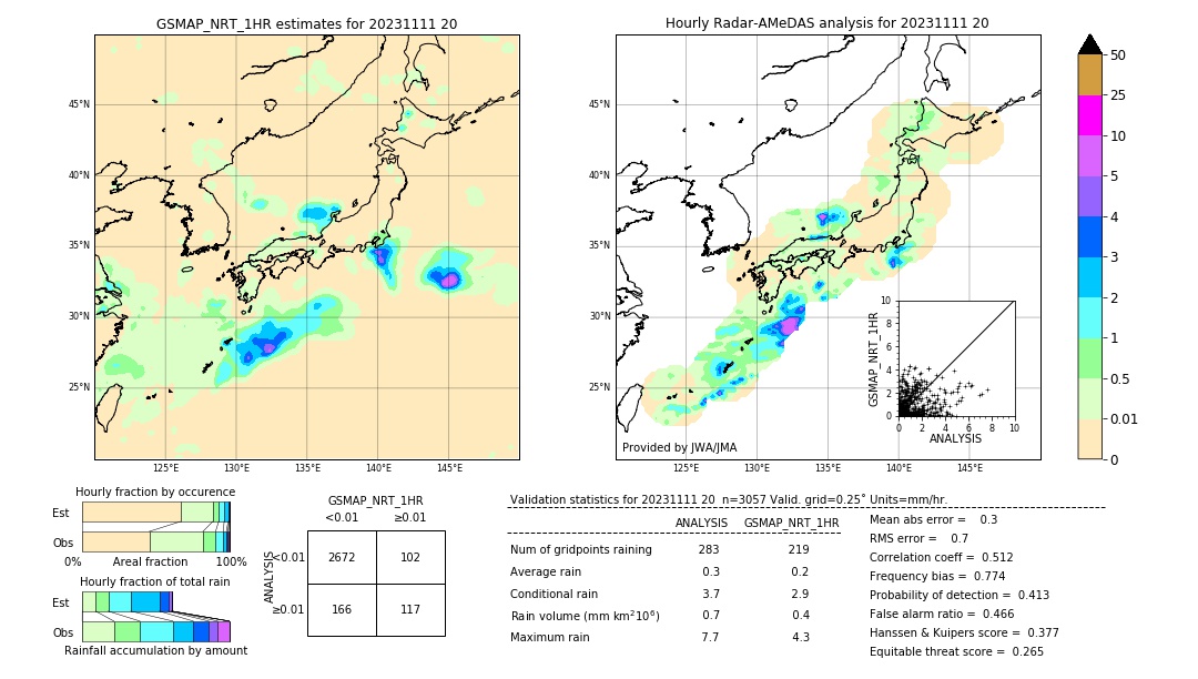 GSMaP NRT validation image. 2023/11/11 20