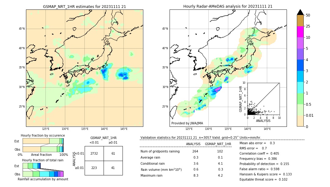 GSMaP NRT validation image. 2023/11/11 21