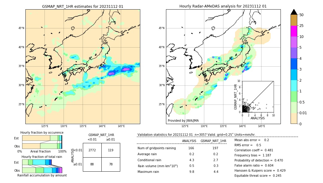 GSMaP NRT validation image. 2023/11/12 01