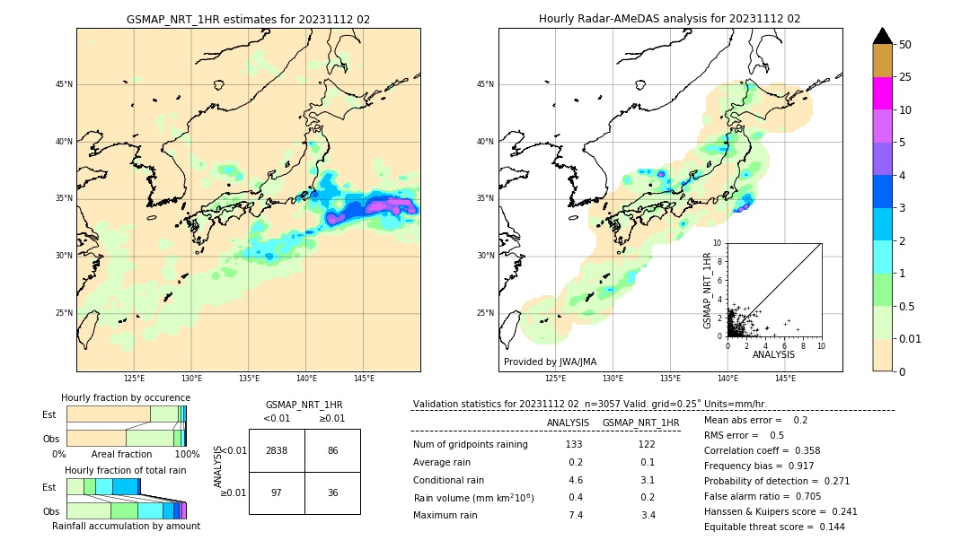 GSMaP NRT validation image. 2023/11/12 02