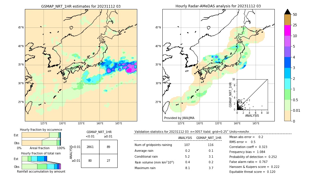 GSMaP NRT validation image. 2023/11/12 03